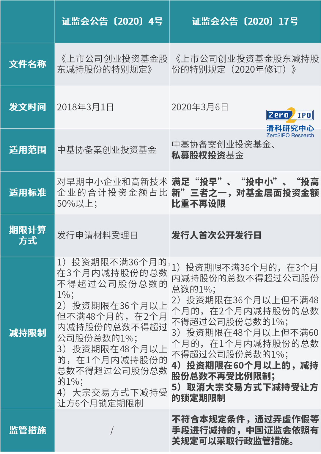 100亿“港版”引导基金，引爆内地VC/PE圈！