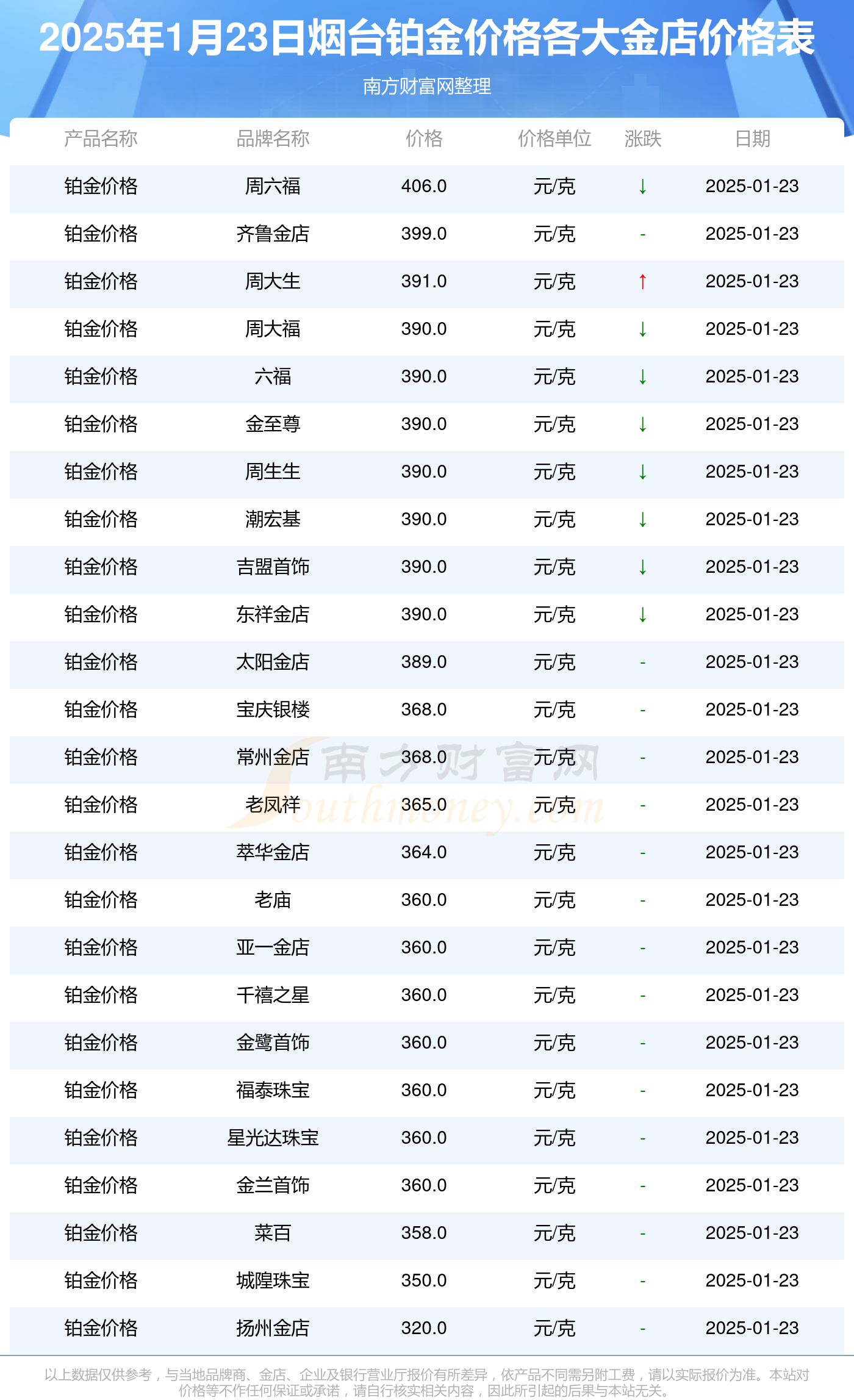 2025年1月23日今日太原圆钢价格最新行情消息