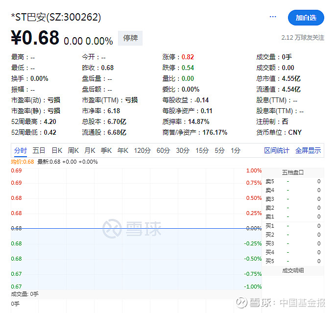 突发！又有5家A股公司，或被*ST