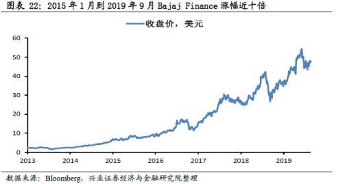 印度收入不平等程度超过1950年代水平