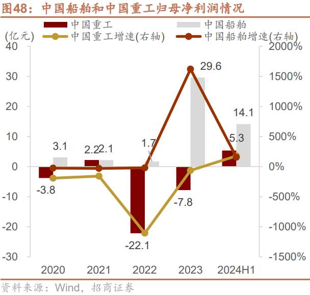 规模持续扩大 央企有效投资向“新”发力