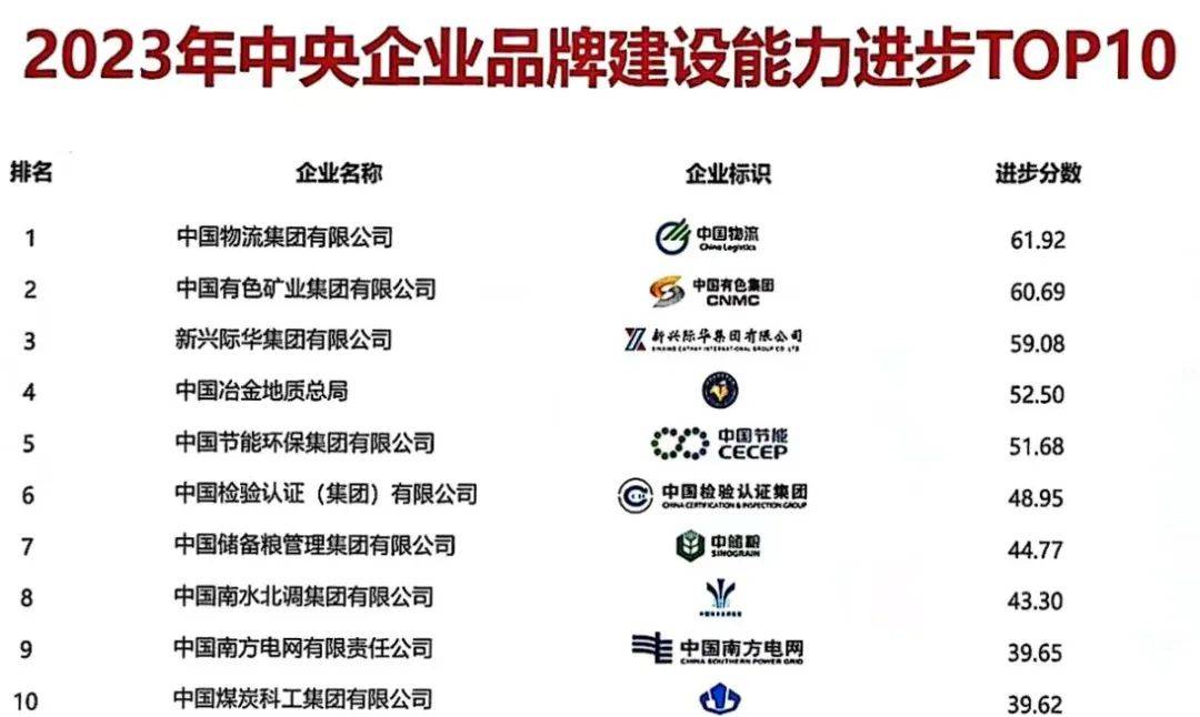 规模持续扩大 央企有效投资向“新”发力