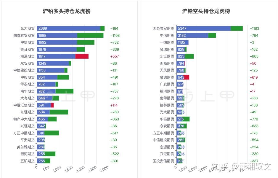 （2025年1月24日）今日沪铅期货和伦铅最新价格查询