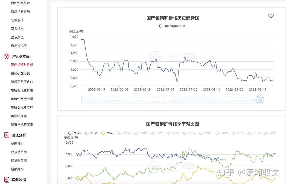 （2025年1月24日）今日沪铅期货和伦铅最新价格查询