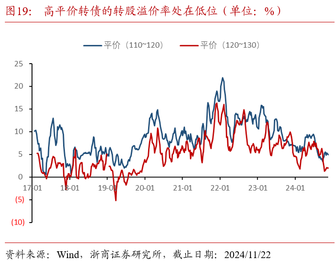 可转债开盘活跃 银邦转债上市大涨21%
