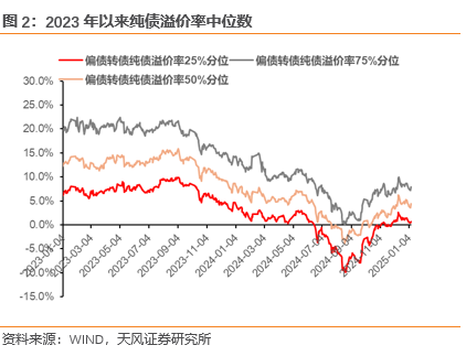 可转债开盘活跃 银邦转债上市大涨21%