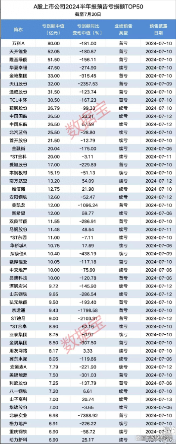 天能重工：2024年净利预亏2.15亿元―3.3亿元