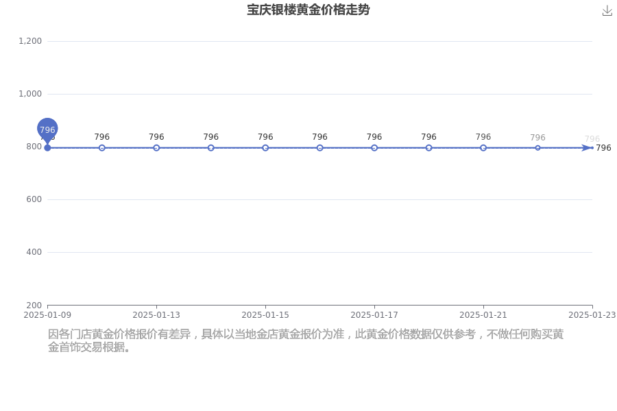 2025年1月24日今日厦门槽钢价格最新行情消息
