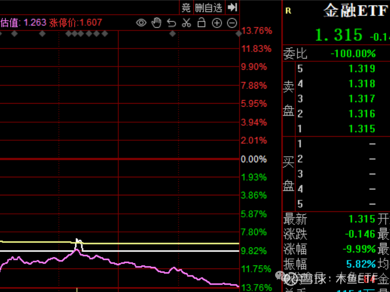 罕见！货币ETF涨停
