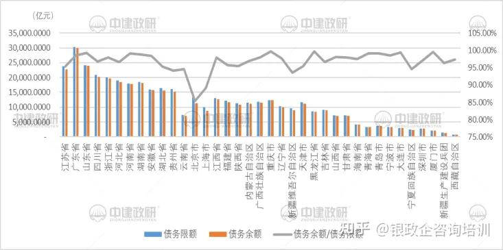 2024年12月地方政府债券发行和债务余额情况