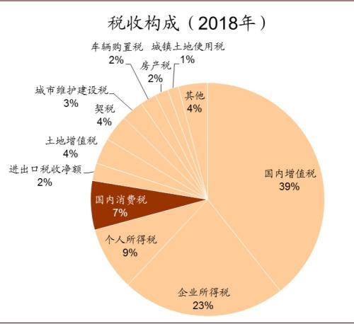 万亿消费税改革临近，鹏扬消费量化（019777、019778）有望持续受益