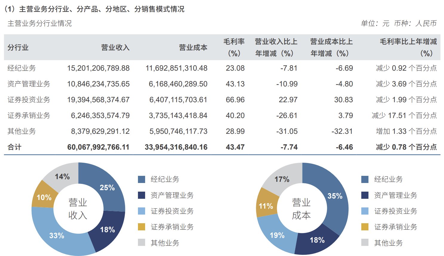 净利预增超1000亿！四大上市险企业绩报喜，资本市场是主因