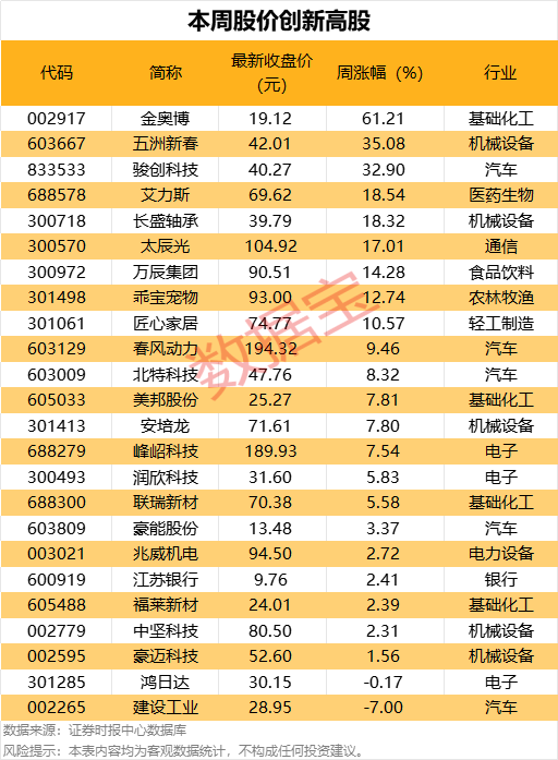4家净利均超100亿，两家示警亏损！28家上市券商业绩曝光