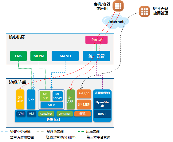 易华录：2025年车路云一体化业务将在边端侧推出以MEC为核心的融合感知单元