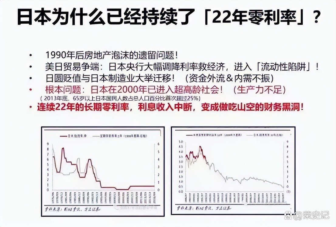 日本加息的原因和影响