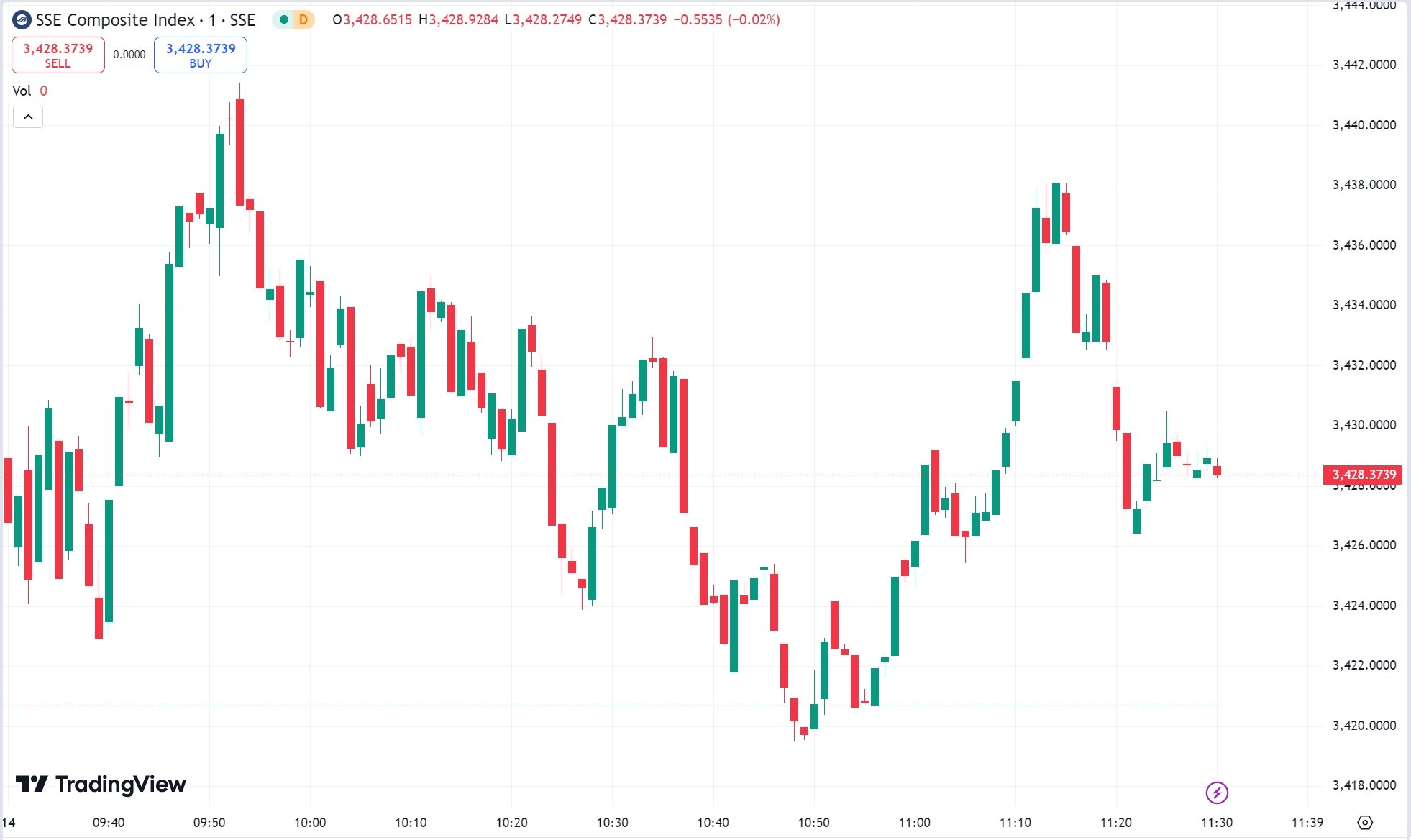 全球的希望？美国大选后 海外资金涌入美股规模创历史新高