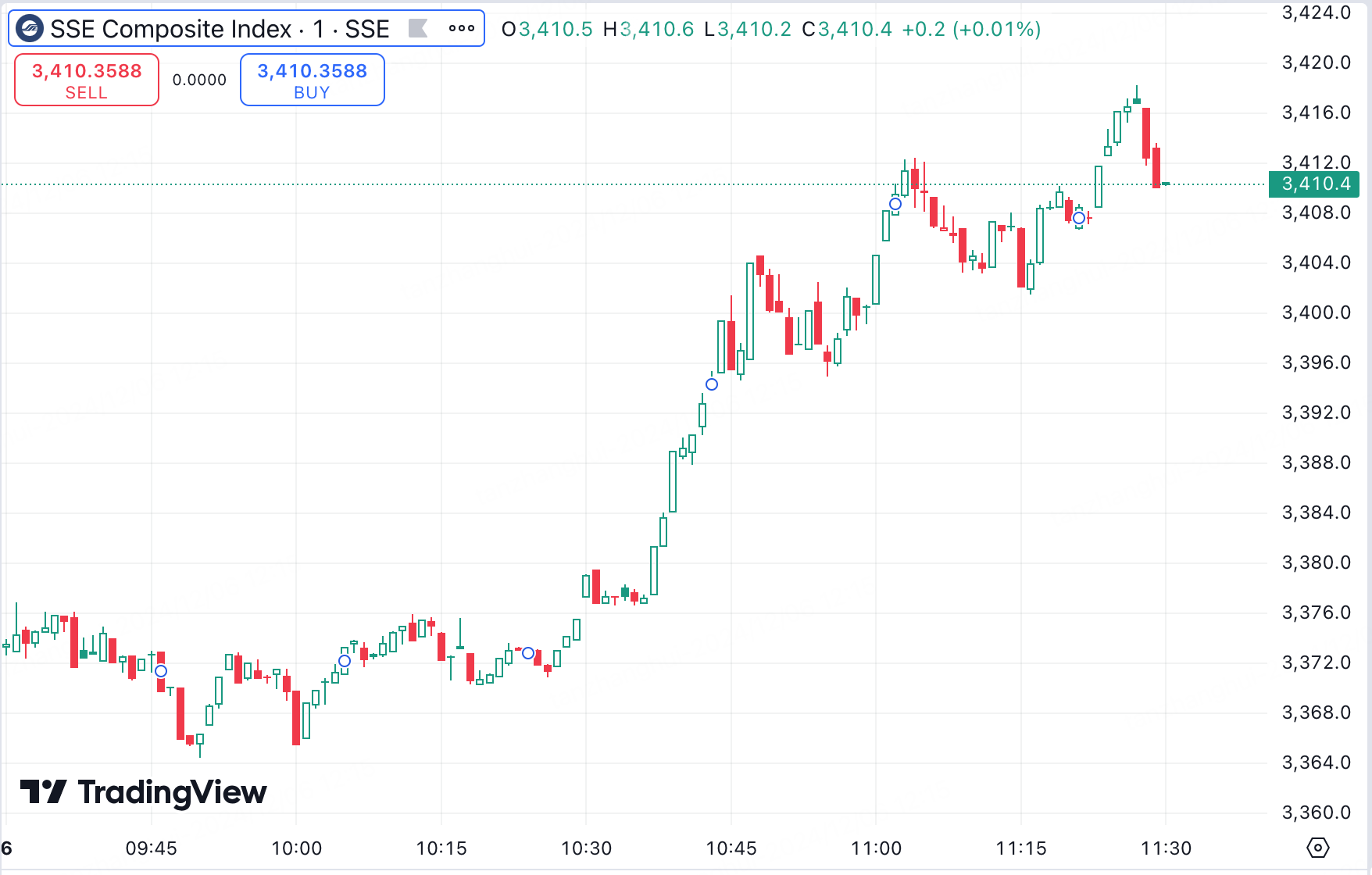 全球的希望？美国大选后 海外资金涌入美股规模创历史新高