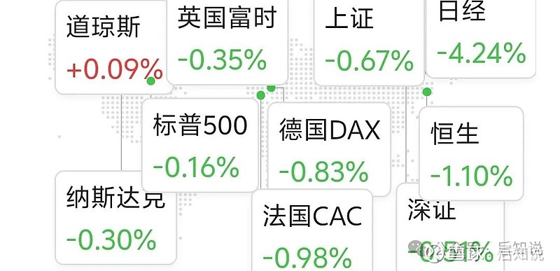 全球的希望？美国大选后 海外资金涌入美股规模创历史新高
