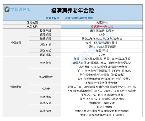 2025保险展望 3亿中国人如何养老？