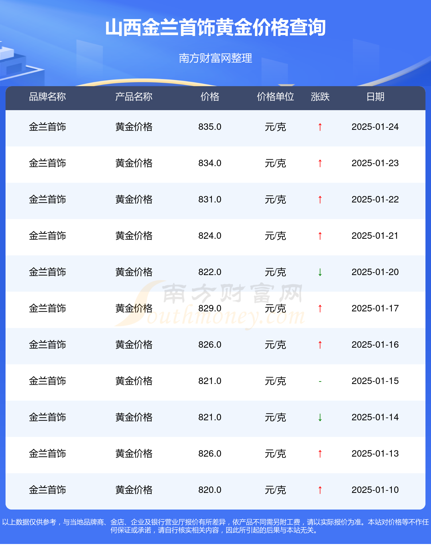 市场按下优胜劣汰“加速键” 公募基金努力出招应对