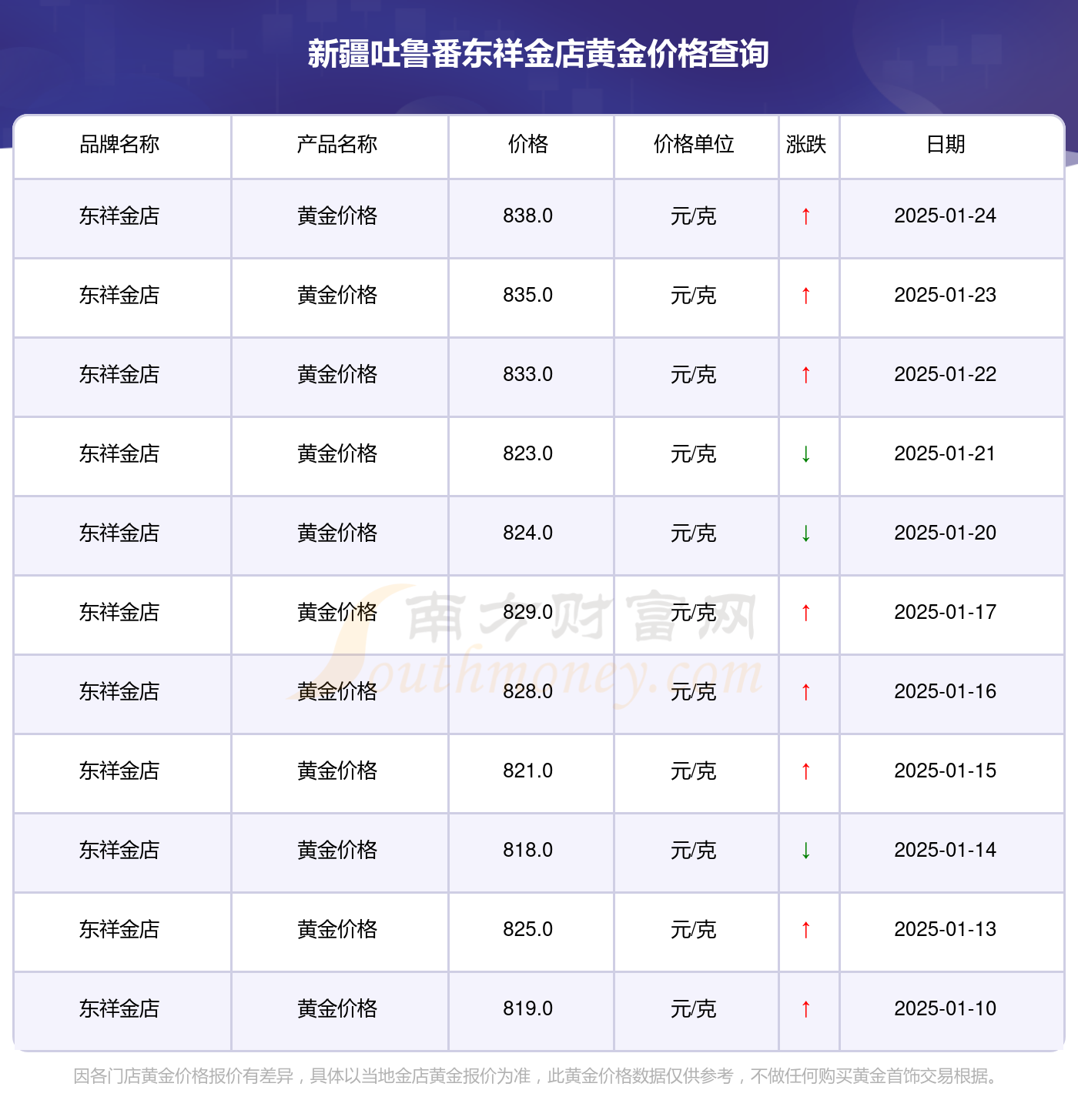 2025年1月26日破碎料价格行情最新价格查询