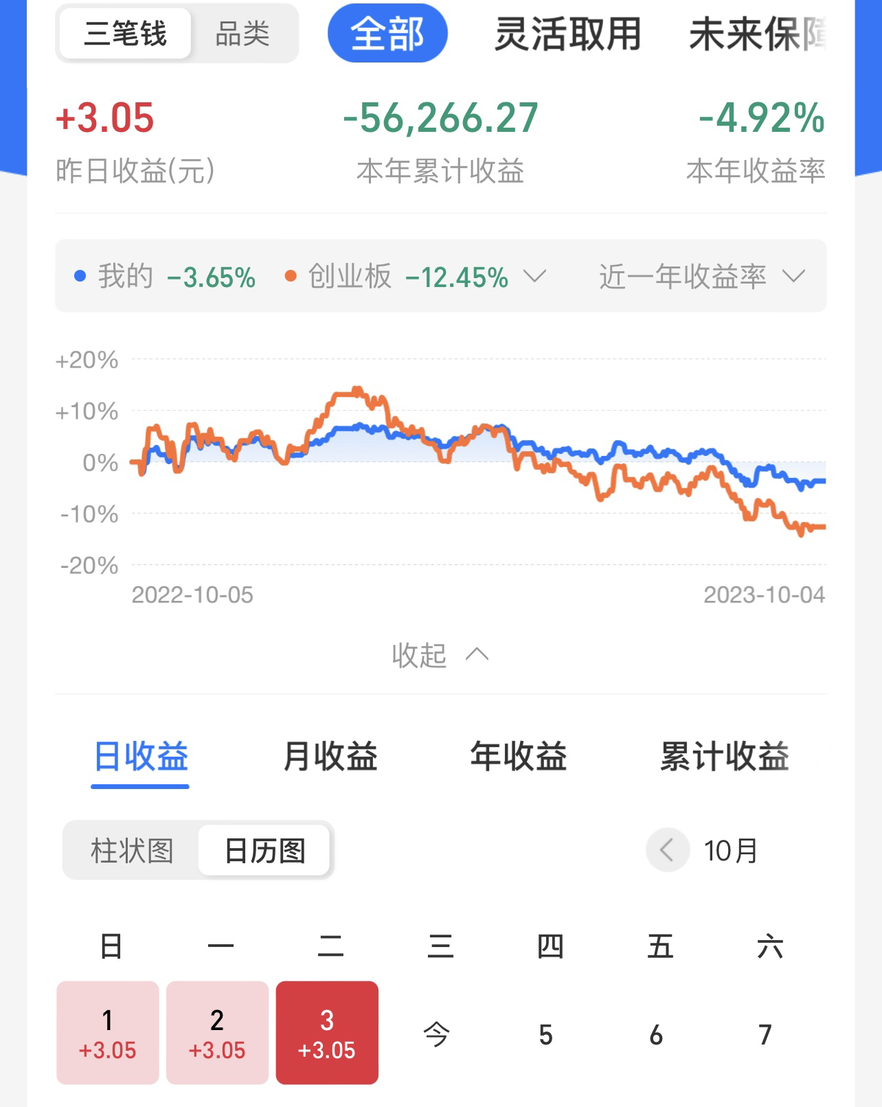 开盘播报：上证指数涨0.12%，创业板指跌0.13%
