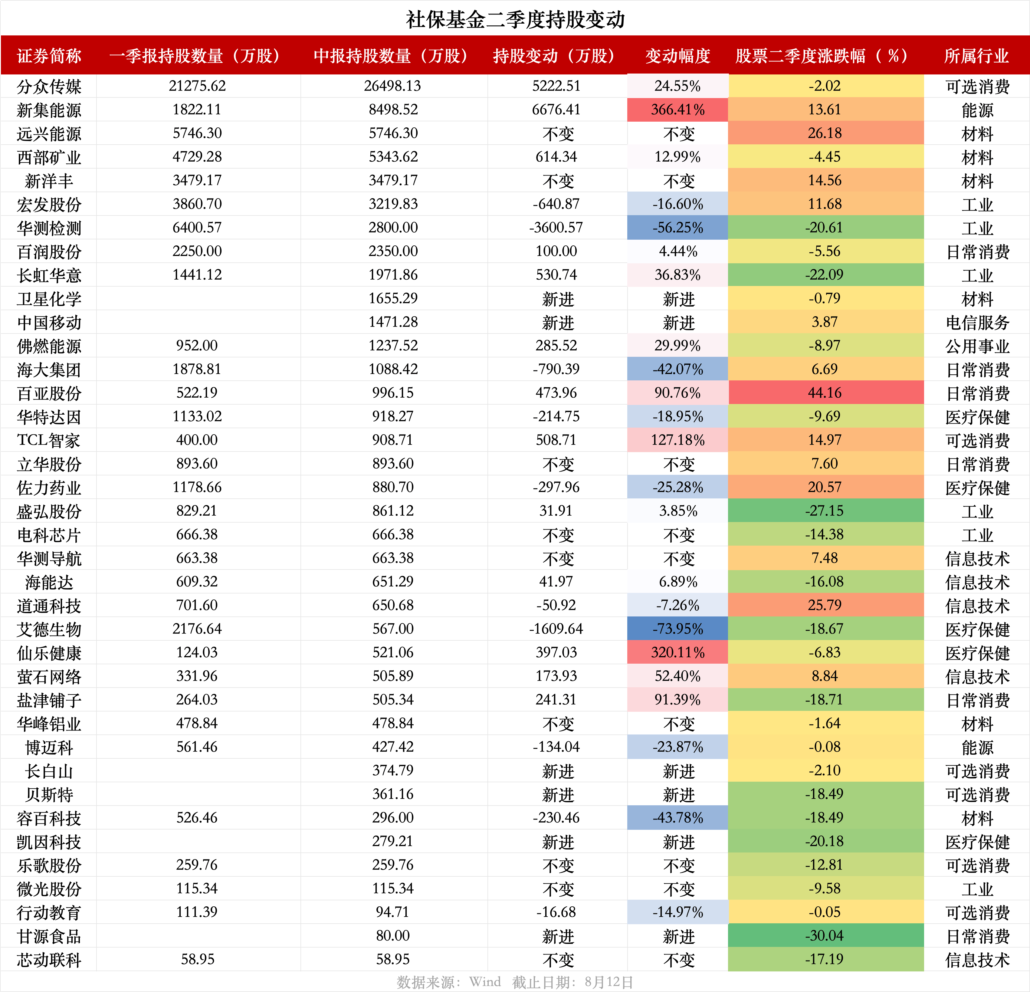 两融余额缩水117.00亿元 杠杆资金大幅加仓184股