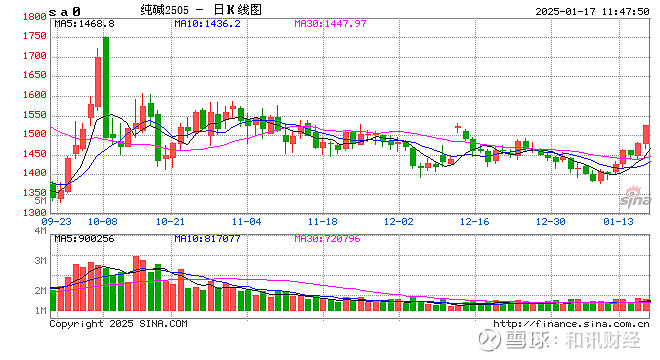 1月24日沪锌期货持仓龙虎榜分析：多空双方均呈离场态势
