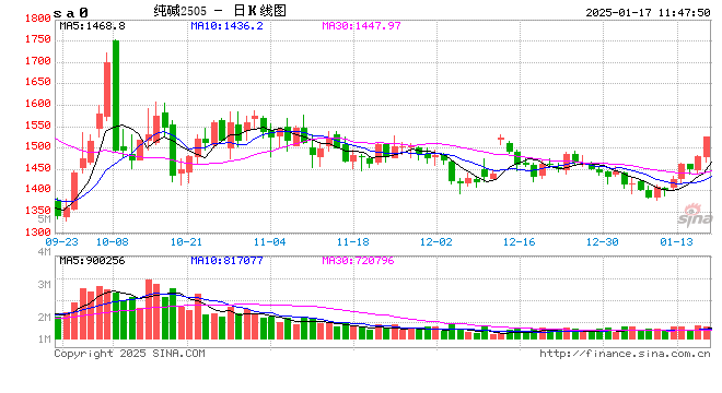 1月24日沪锌期货持仓龙虎榜分析：多空双方均呈离场态势