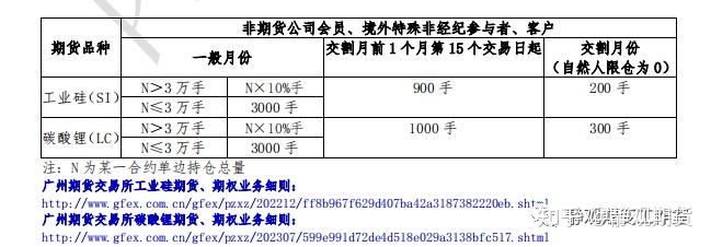 1月27日收盘工业硅期货持仓较上日减持21957手