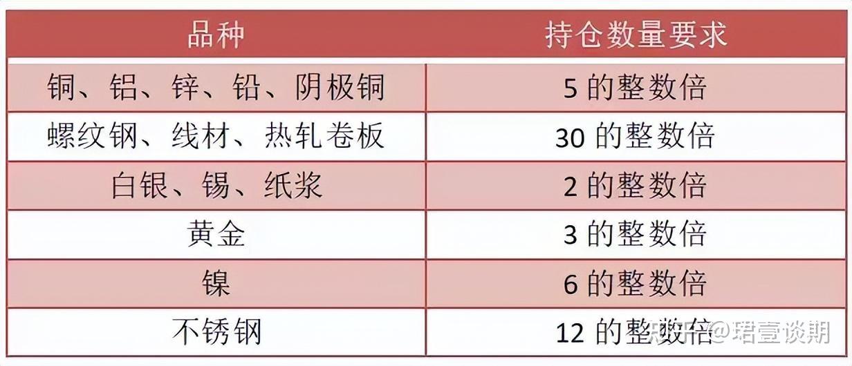 1月27日收盘工业硅期货持仓较上日减持21957手