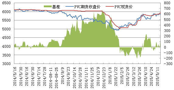 1月27日收盘工业硅期货持仓较上日减持21957手