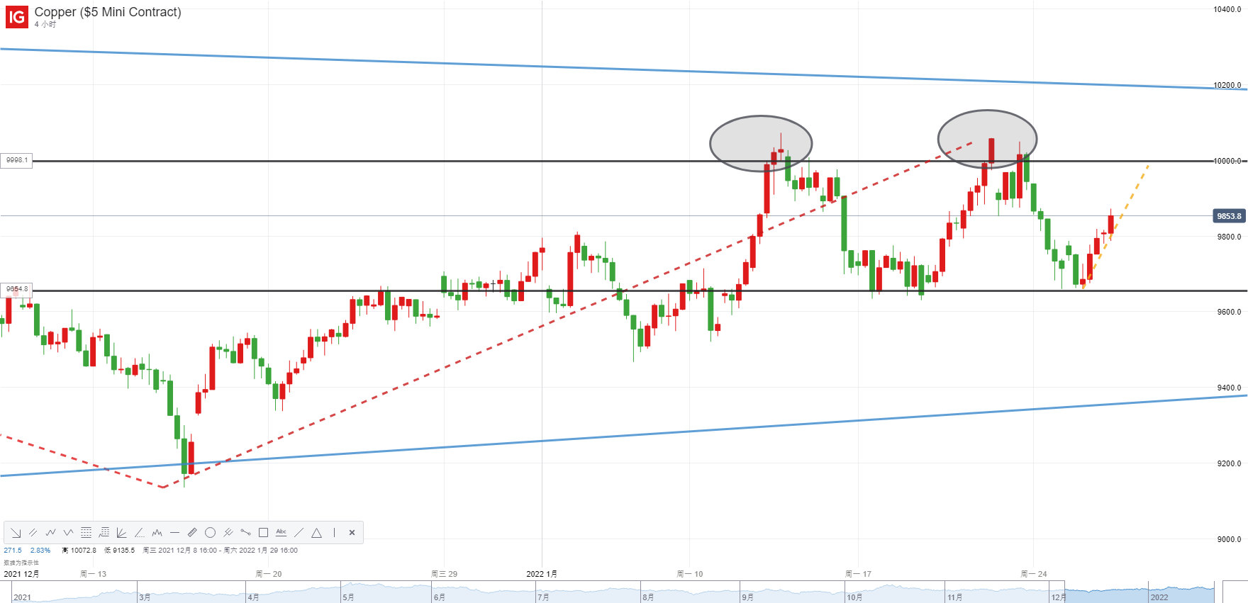 2025年1月27日最新马达铜价格行情走势查询