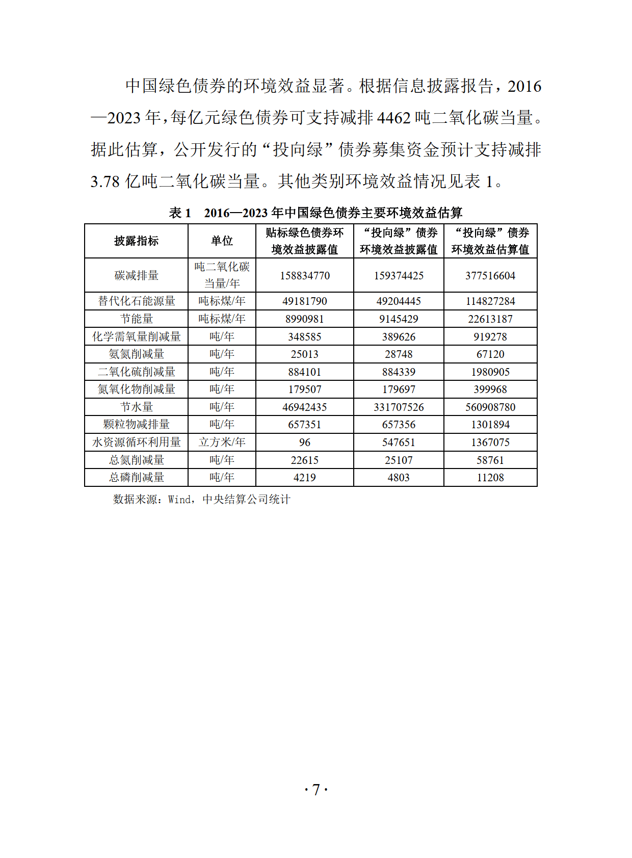 2024年我国债券市场共发行债券79.3万亿元