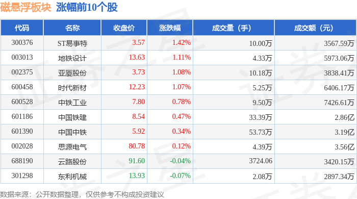 美股开盘涨跌不一 纳斯达克中国金龙指数涨0.64%