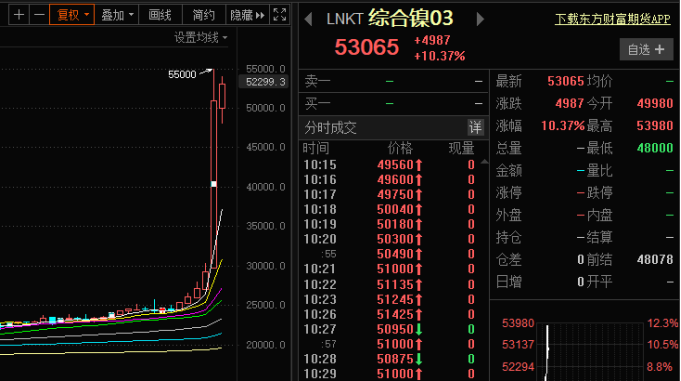 （2025年1月30日）今日伦敦镍期货最新价格行情查询