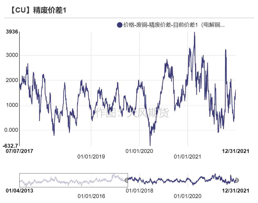 （2025年1月31日）今日伦铜期货价格行情查询
