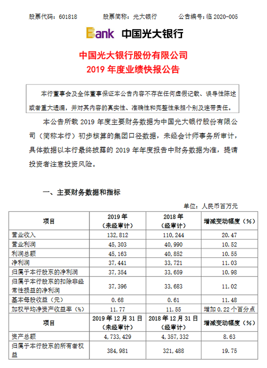 73家公司业绩快报抢先看