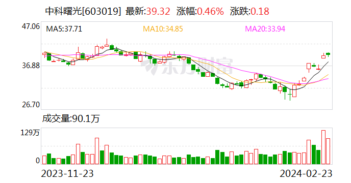 73家公司业绩快报抢先看