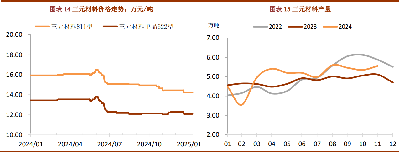 基本面供给压力持续 碳酸锂依然弱势震荡运行