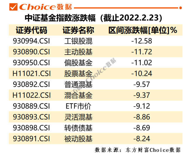 250亿元！基金开年豪气分红
