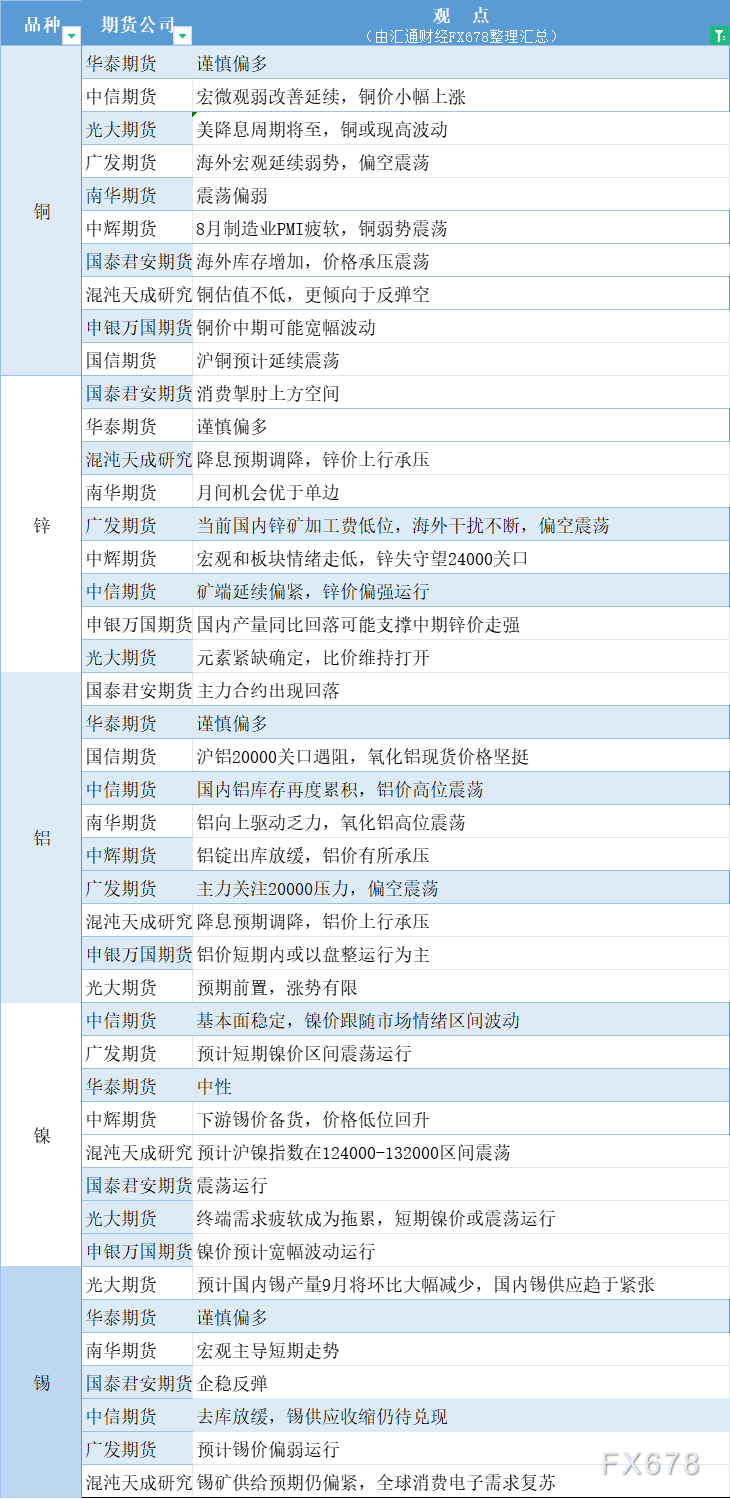 （2025年2月3日）今日伦铜期货价格行情查询