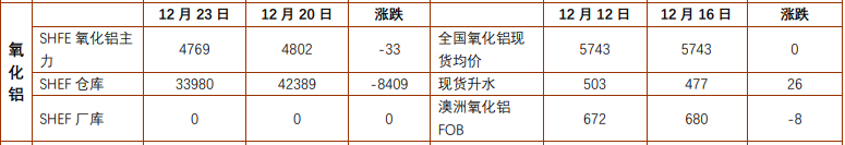 市场交投仍偏谨慎 沪铝价格上方仍有一定压力