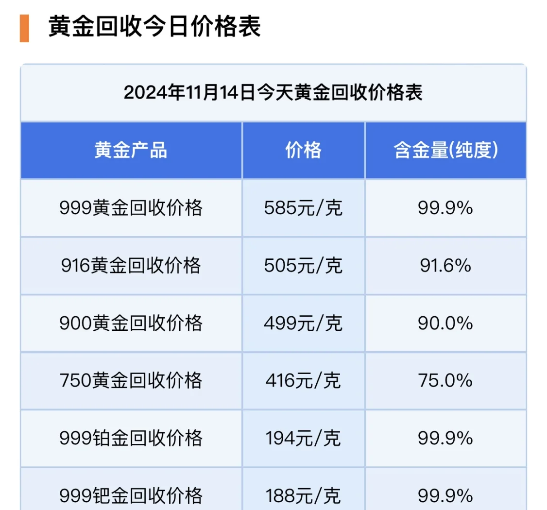（2025年2月3日）今日comex纽约白银期货最新价格行情查询
