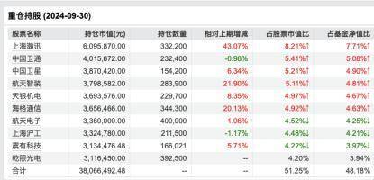 AI火力全开！大涨超31%，港股开盘爽翻基金经理！独门股潜力更大？