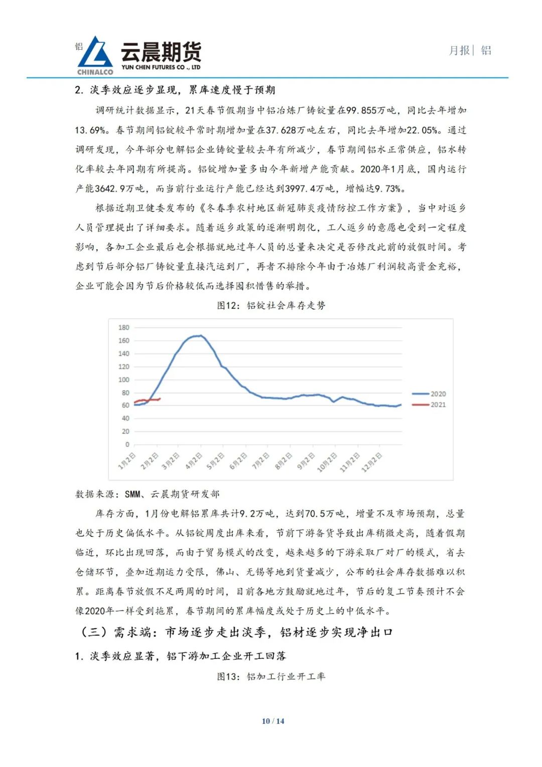 (2025年2月4日)今日伦铝期货价格行情查询