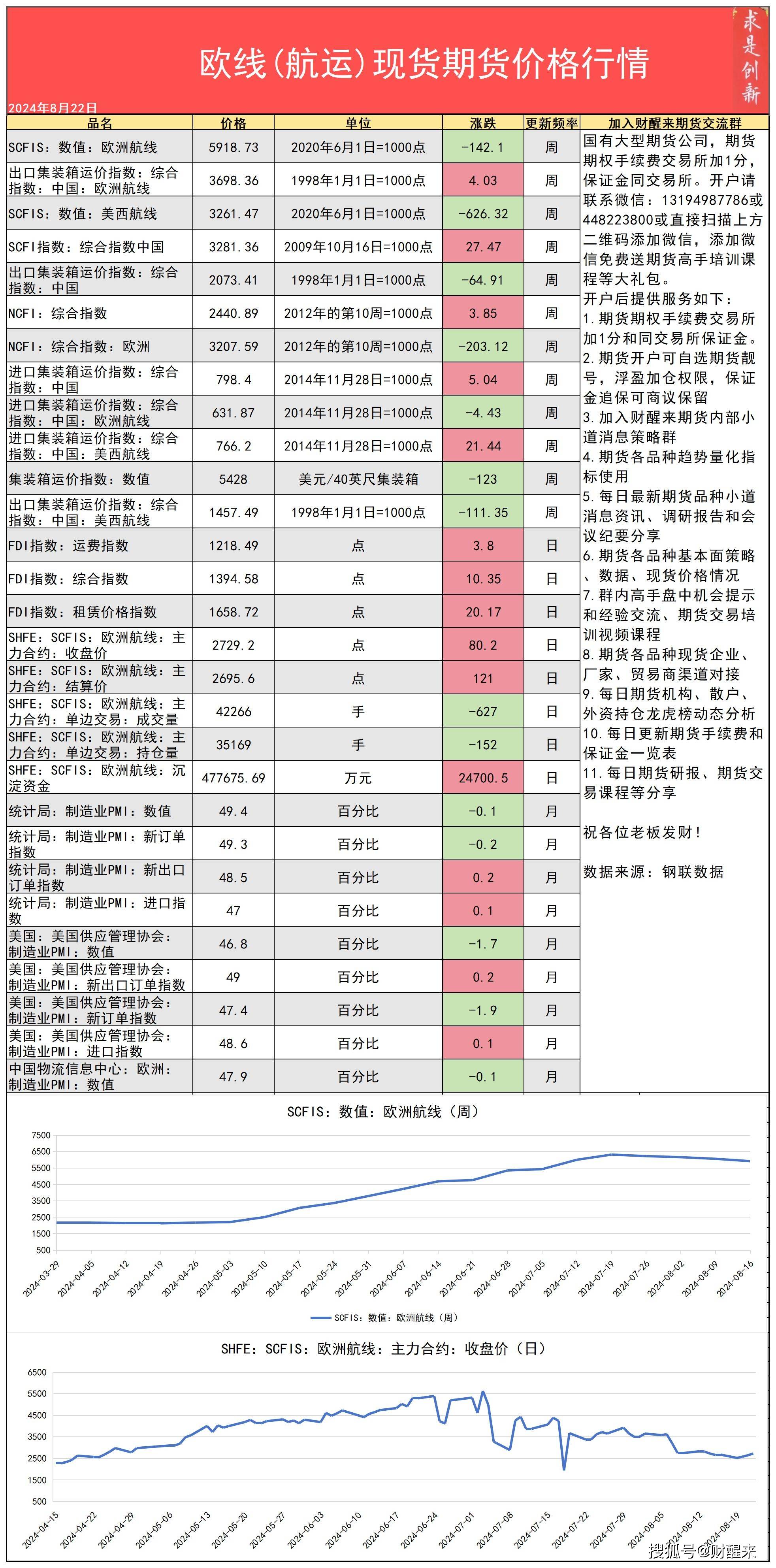 （2025年2月4日）今日伦敦锡期货最新价格查询