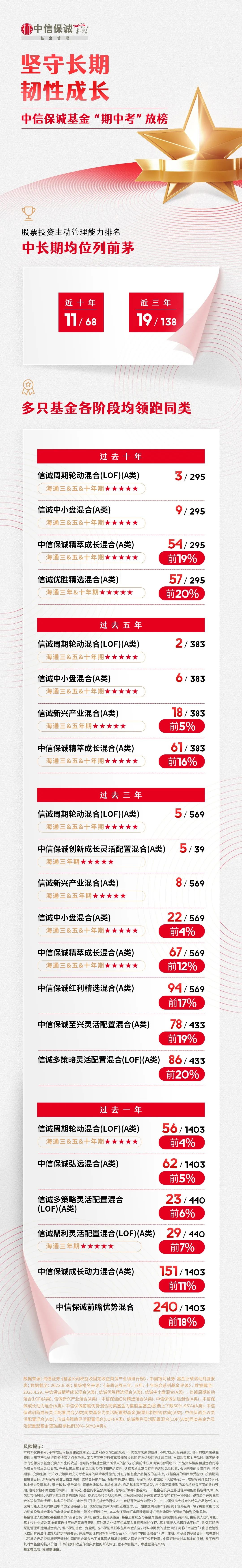 中信保诚基金固收投资的“三生万物”