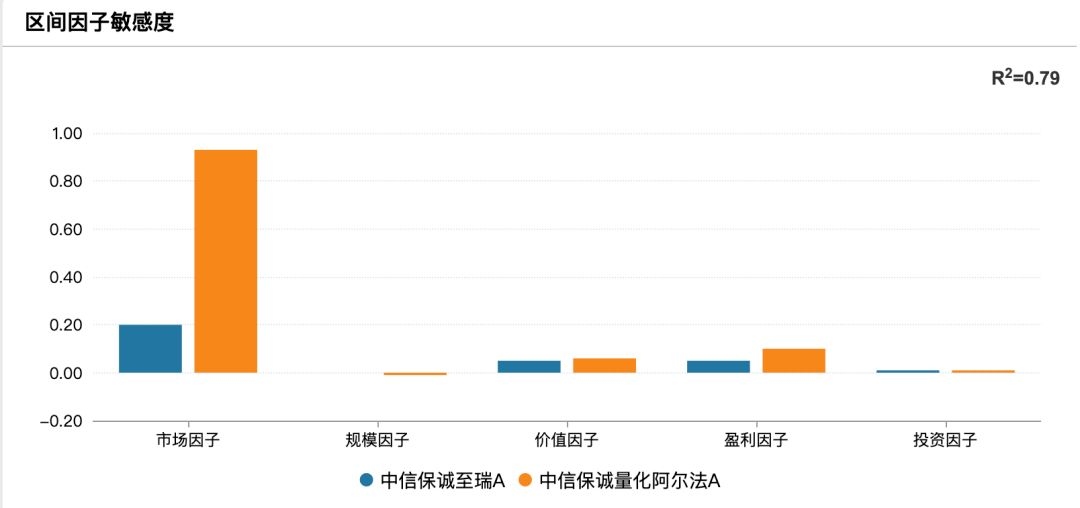 中信保诚基金固收投资的“三生万物”