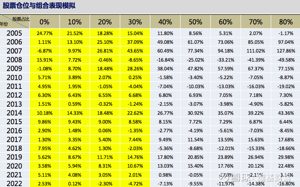 中信保诚基金固收投资的“三生万物”